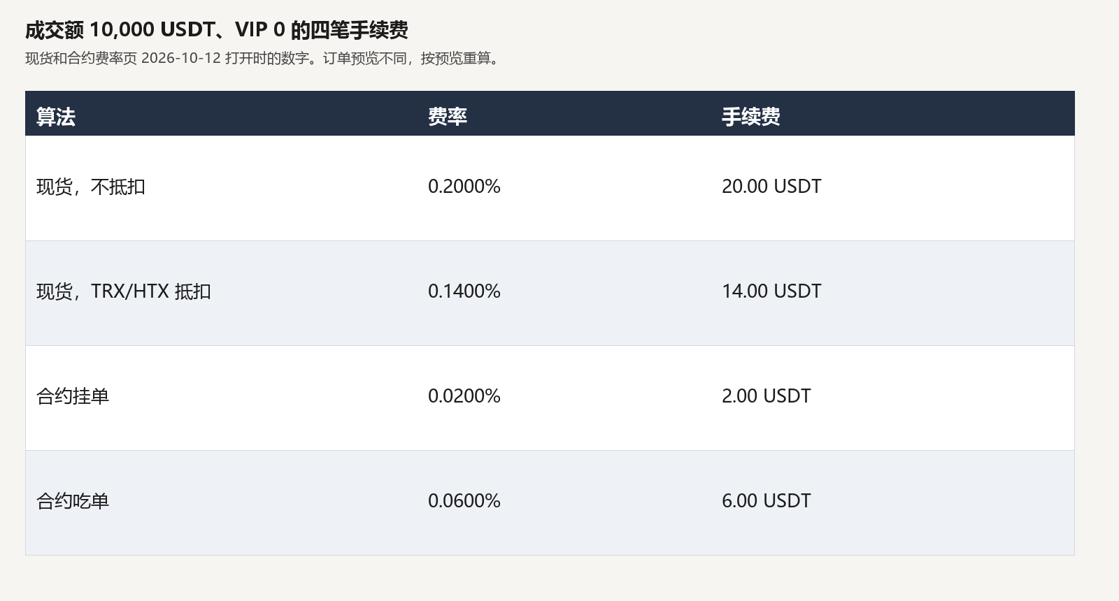 poloniex-fee-example-table.png poloniex-fee-example-table.png